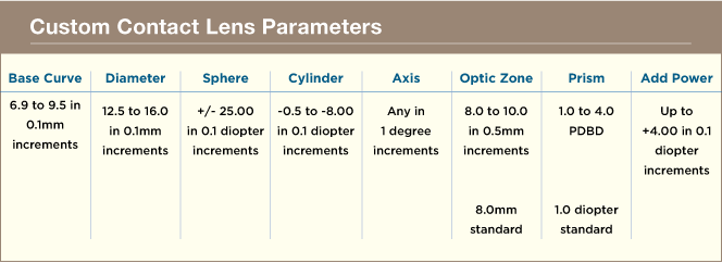 custom soft contact lens design parameters