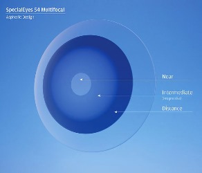 An Introduction to Custom Multifocal and Toric Multifocal Contact Lenses